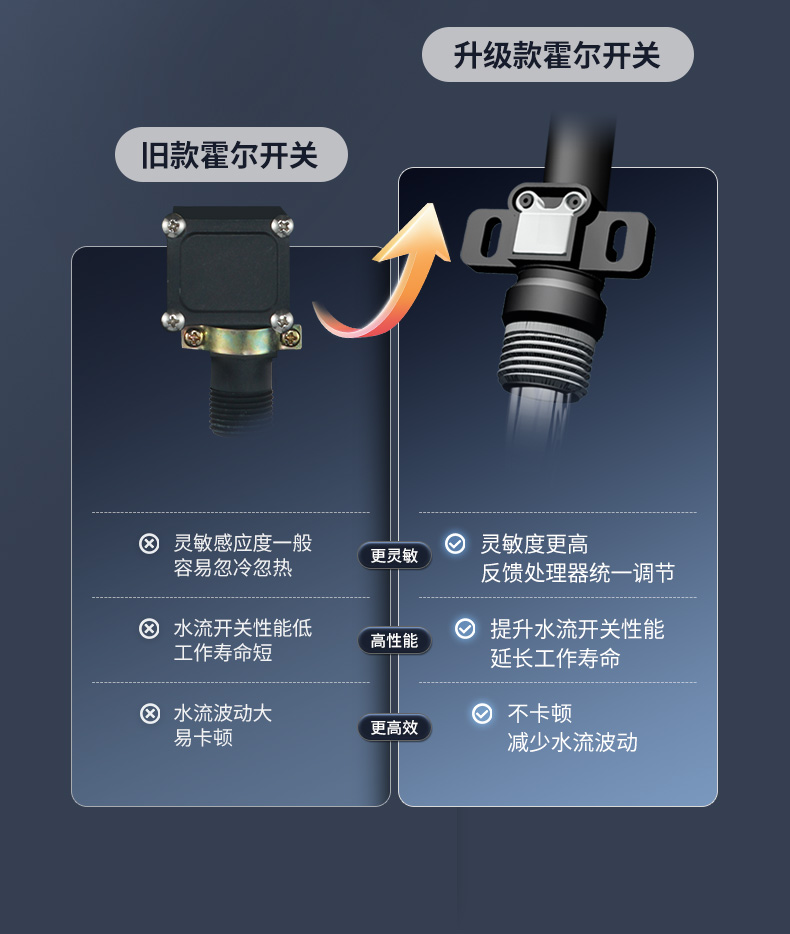 K10-升級(jí)_03.jpg